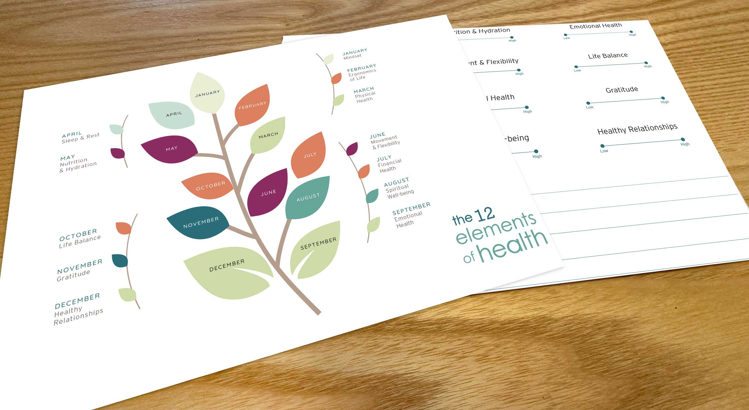 example of a postcard design for advanced health of Naperville 12 elements of health campaign